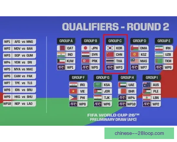 2025亚洲杯预选赛全开各队冲刺出线名额赛程看点与晋级形势全面解析篇