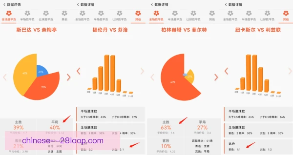 莱尔斯同位置数据对比出炉，多项指标揭示真实价值